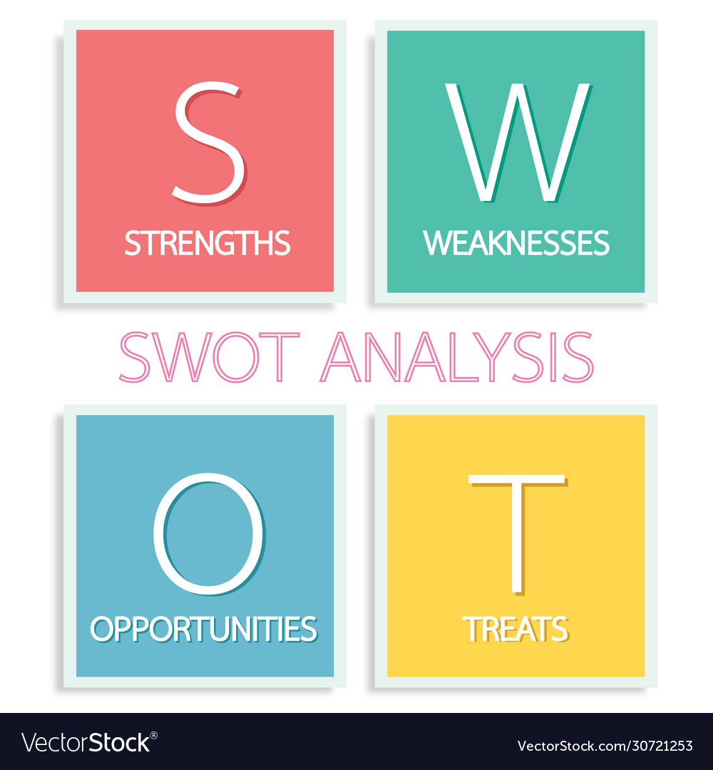 Business concepts swot analysis matrix Royalty Free Vector