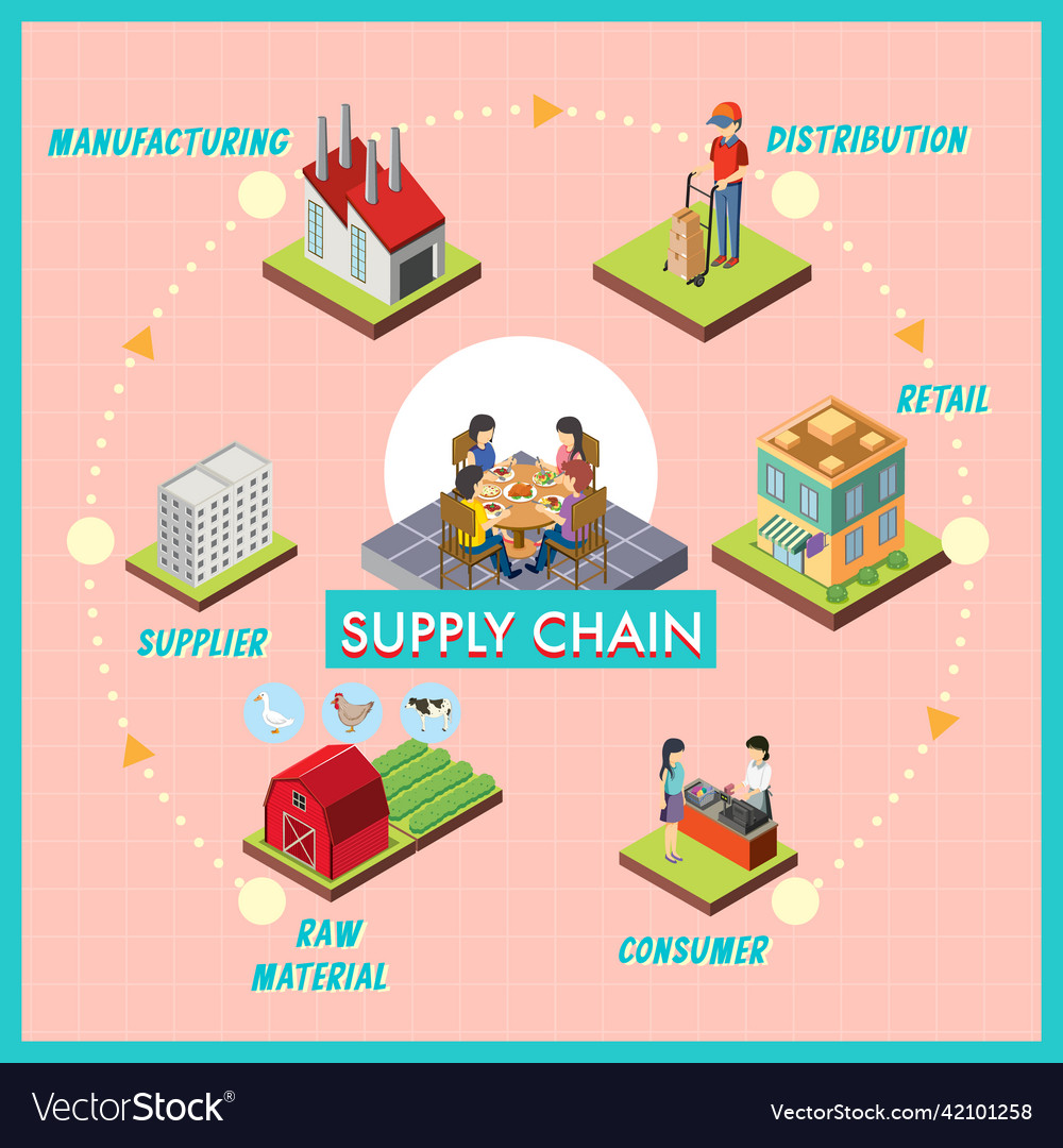 diagram-of-supply-chain-management-royalty-free-vector-image