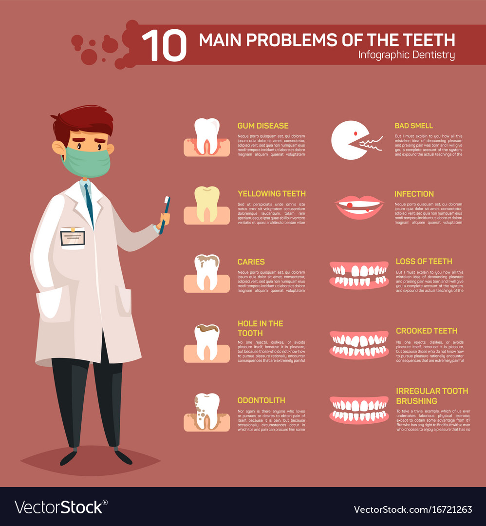 Dentist Infographic 2282