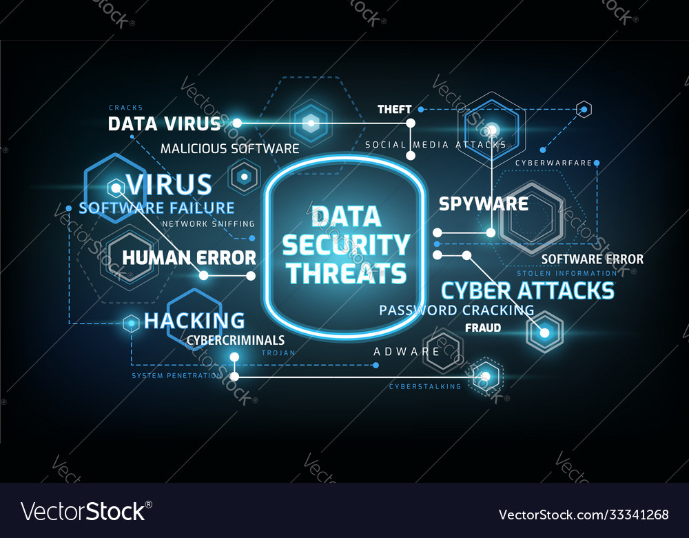 Информационная безопасность в банках. Data security threats. Защита информации картинки. Информационная безопасность. Защита графика.