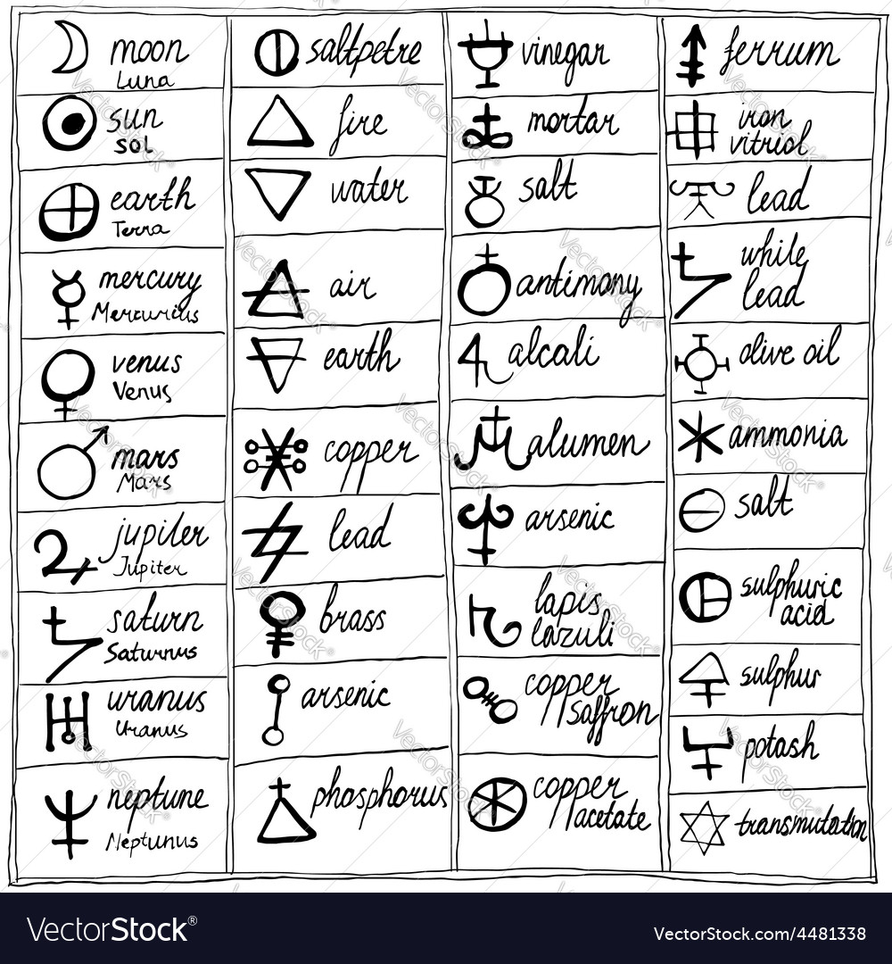 Alchemical Symbols Elements