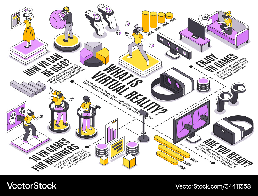 Virtual reality flowchart Royalty Free Vector Image