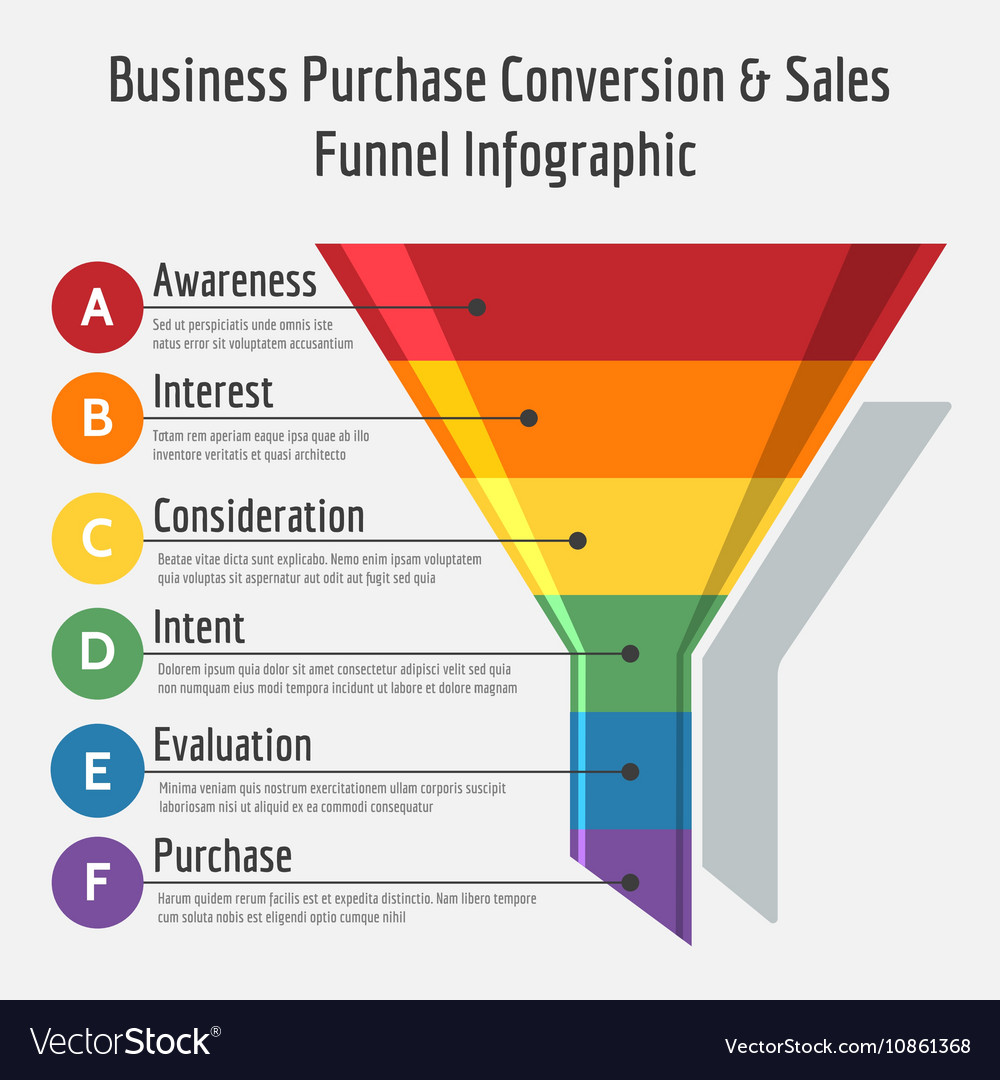 Sales Funnel Free Template