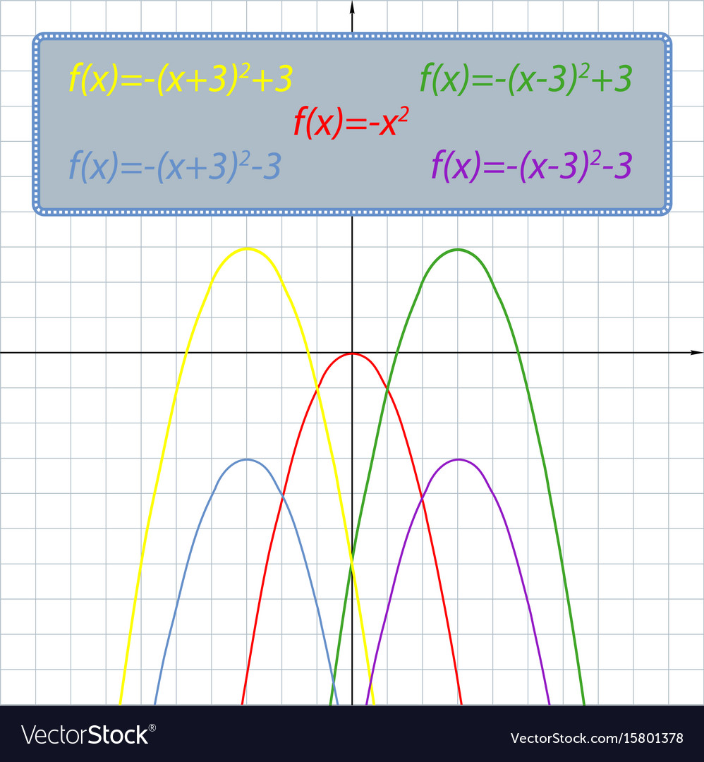 Set shifts of the parabola on the coordinate plane