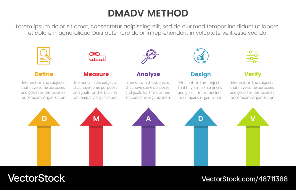 Dmadv six sigma framework methodology infographic Vector Image
