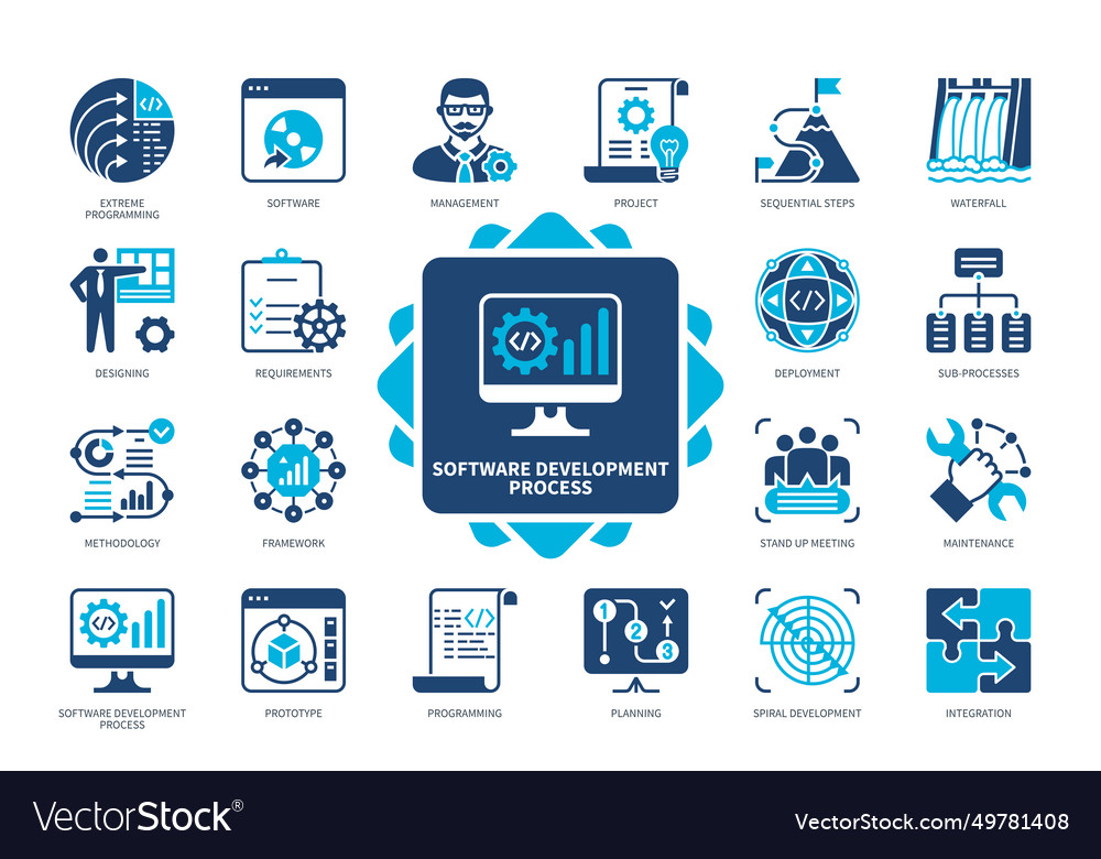 Software development process solid icon set Vector Image