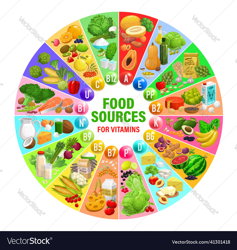 Minerals In Food Chart