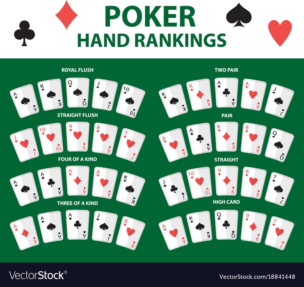 Playing Cards Poker Hand Rankings Symbol Set Vector Image