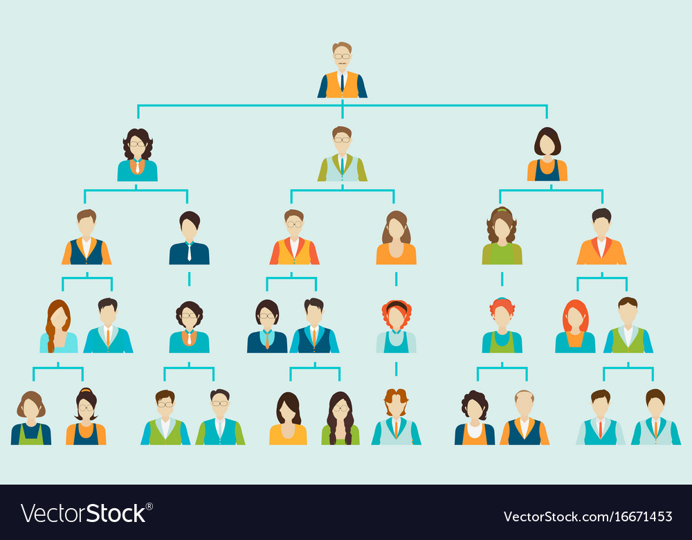 Organizational Hierarchy Chart