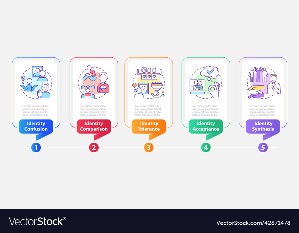 Coming out stages rectangle infographic template