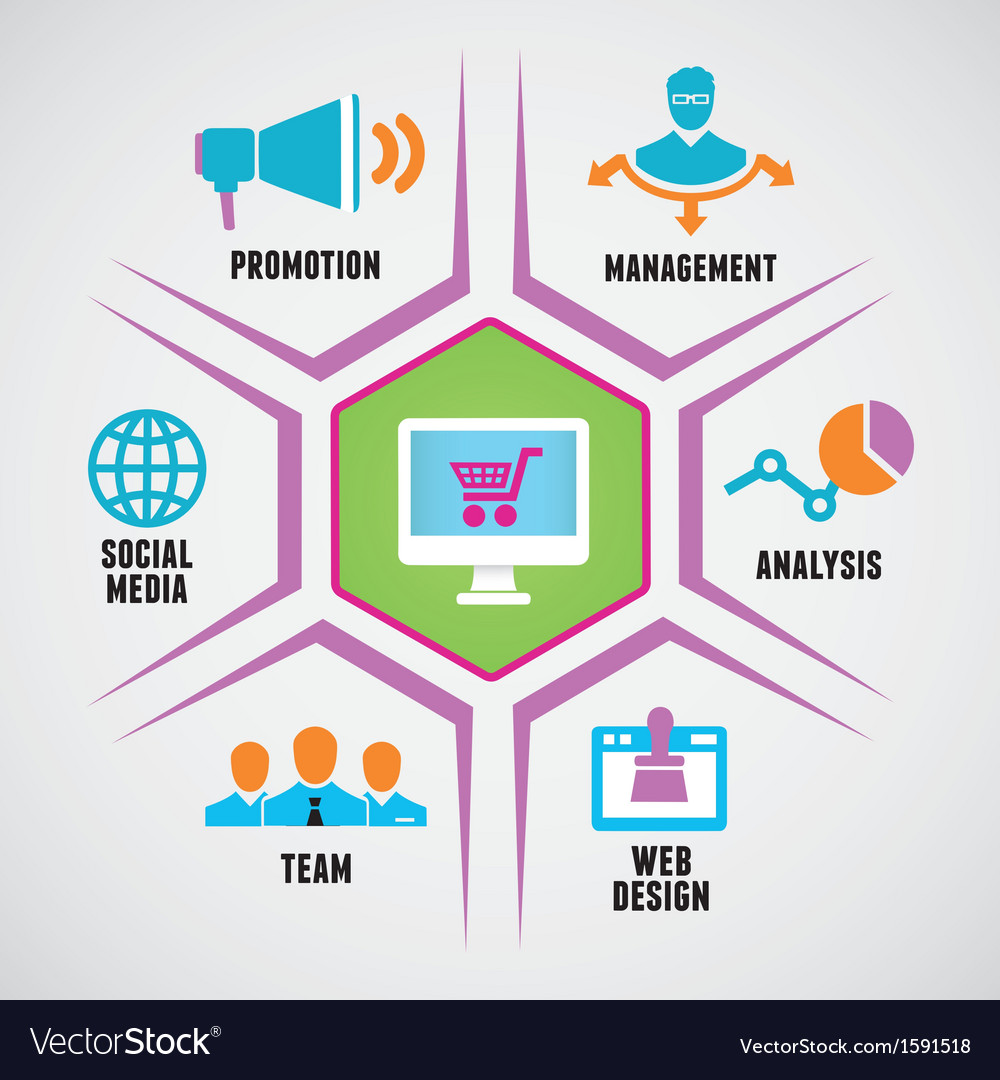 concept-of-social-media-marketing-strategy-vector-image