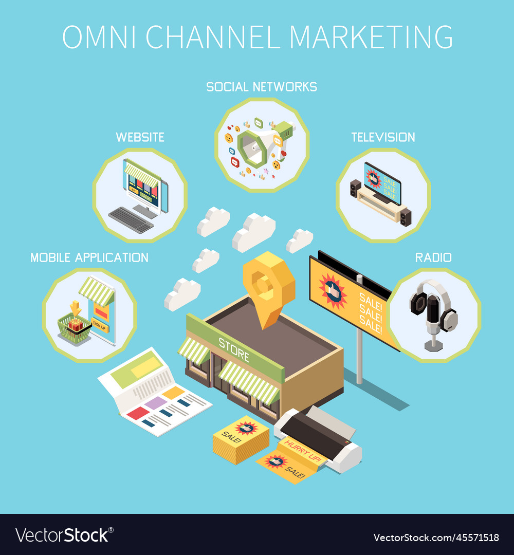 Omni channel marketing isometric Royalty Free Vector Image