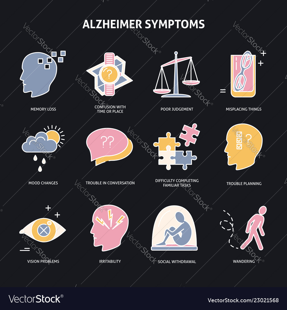 Set of alzheimer s disease symptoms icons in line Vector Image