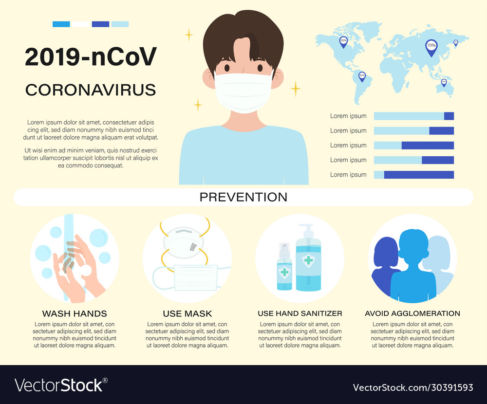 Covid19-19 prevention measures infographic Vector Image