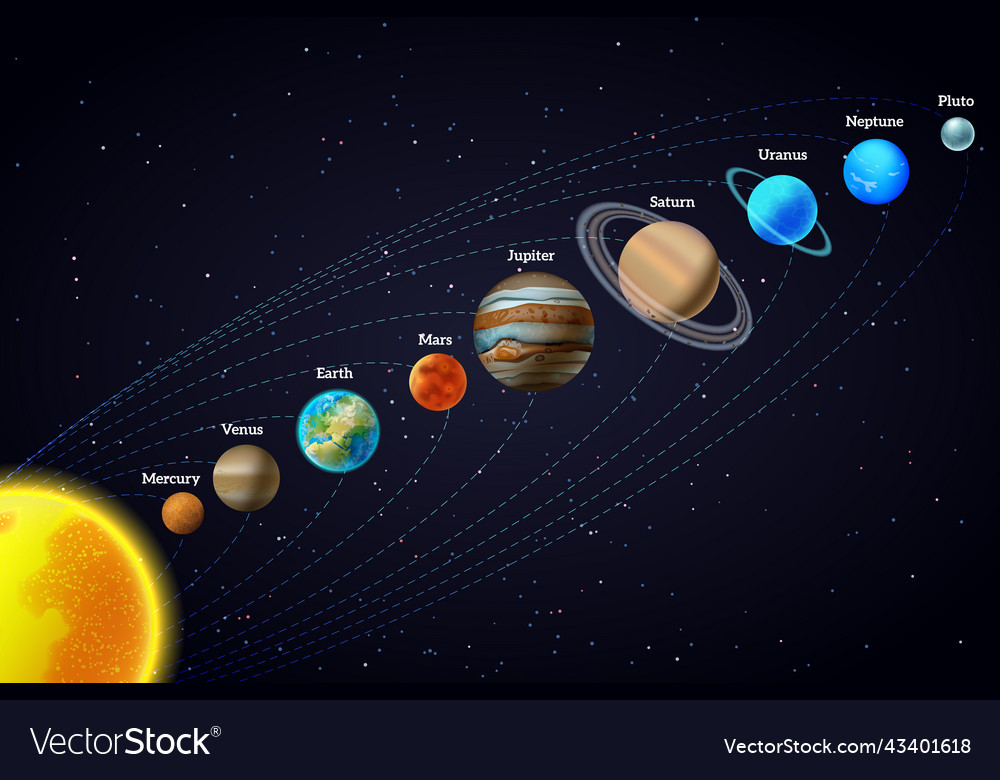 Solar System Astronomy Banner Royalty Free Vector Image