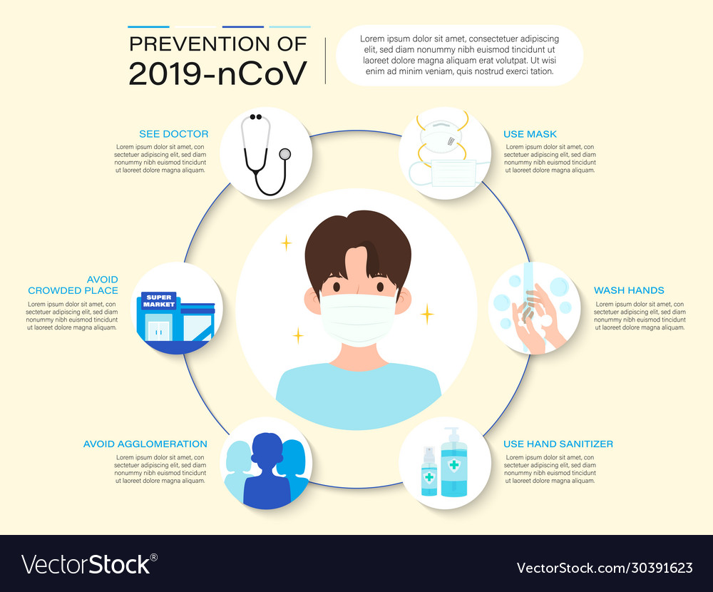 Covid19-19 Prevention Measures Infographic How Vector Image