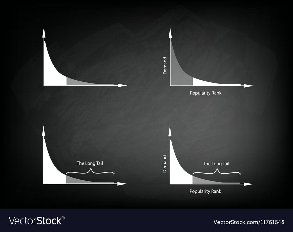 Fat tailed and long distributions Royalty Free Vector Image