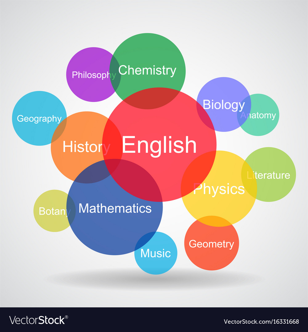 Science knowledge and education concept Royalty Free Vector
