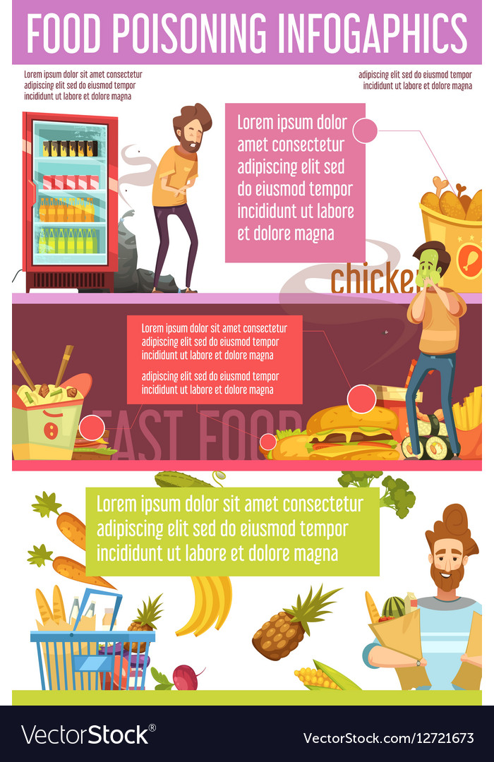 food-poisoning-causes-flat-infographic-poster-vector-image