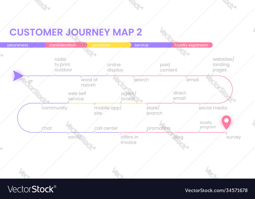 Customer journey map process buying Royalty Free Vector