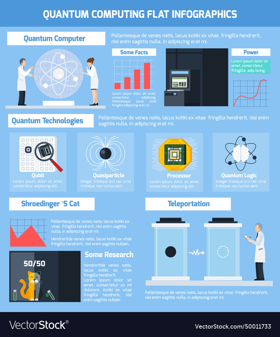 Quantum computing flat infographics Royalty Free Vector