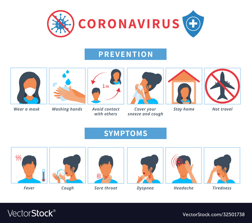 Coronavirus covid19-19 or 2019-ncov disease Vector Image