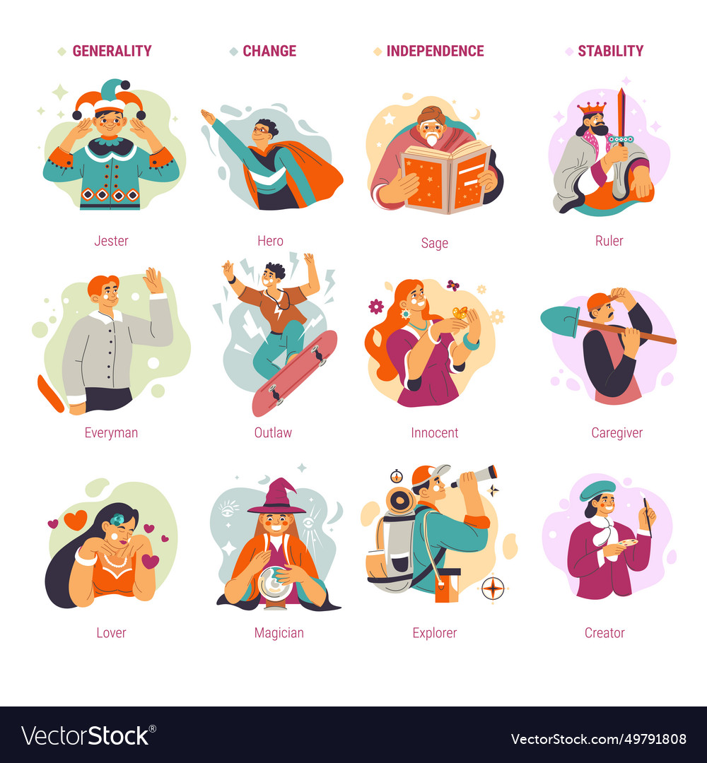 Jungian archetype of personality self psychology Vector Image