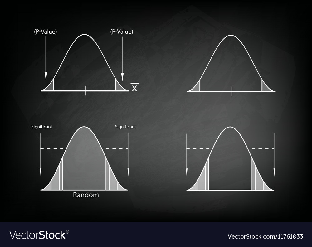 Normal distribution chart or gaussian bell curve