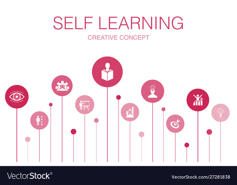 Self learning infographic 10 steps template Vector Image