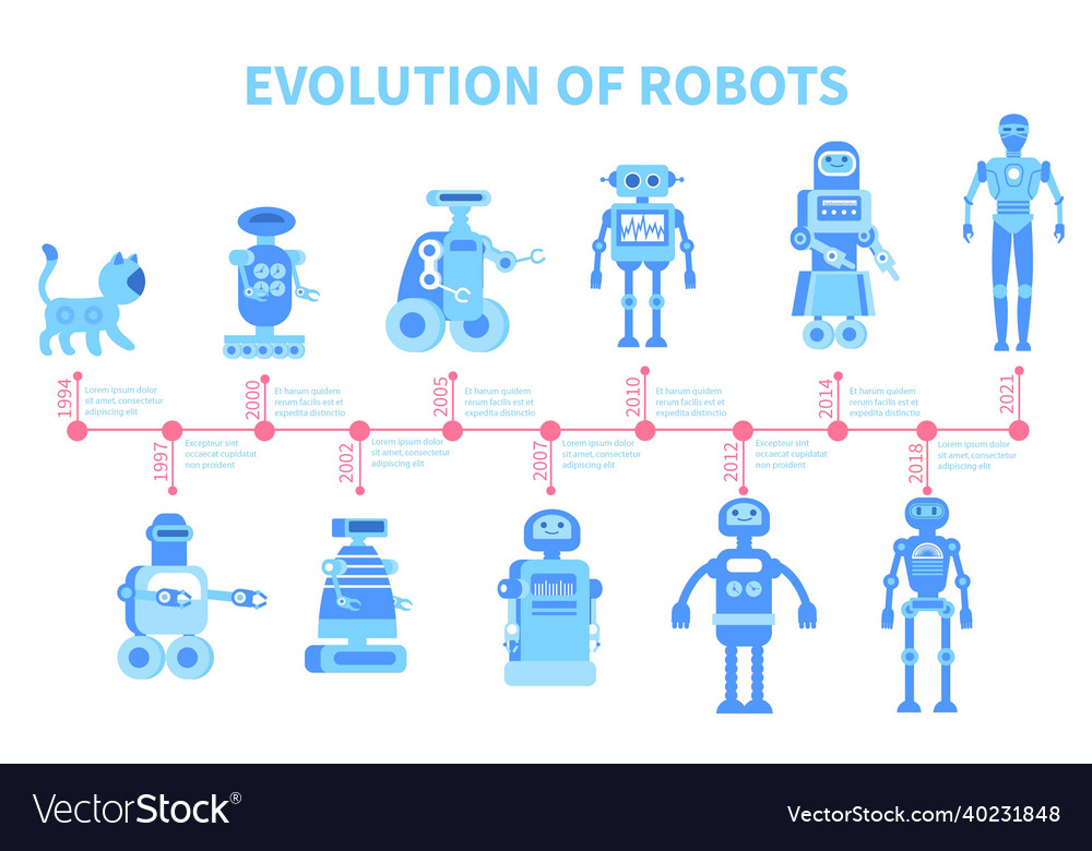 Robot evolution timeline composition Royalty Free Vector