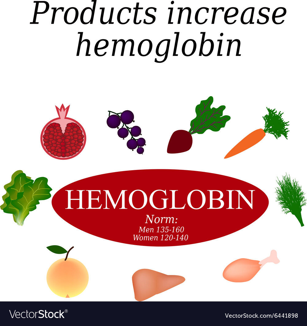 hemoglobin-food-increases-hemoglobin-in-the-blood-vector-image