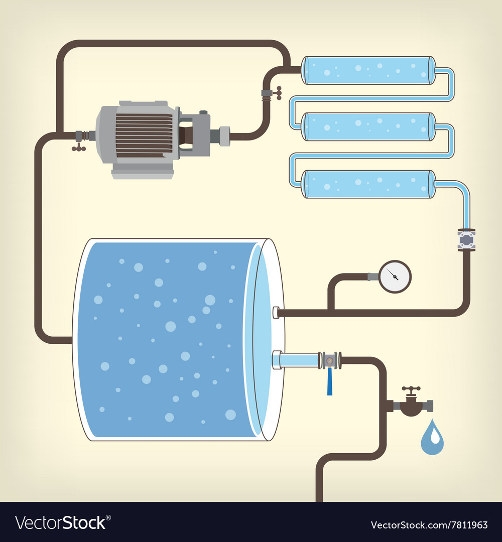 Scheme with water tank motor pipes Royalty Free Vector Image