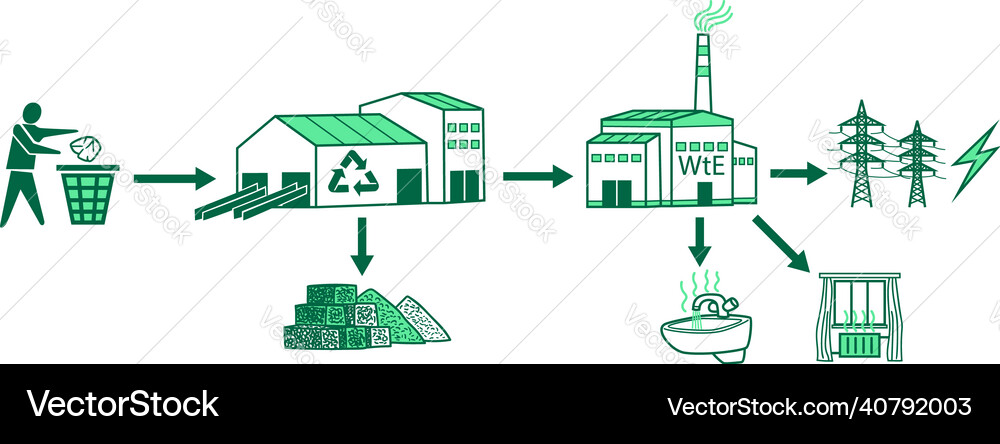 Waste management with zero disposal sorting Vector Image