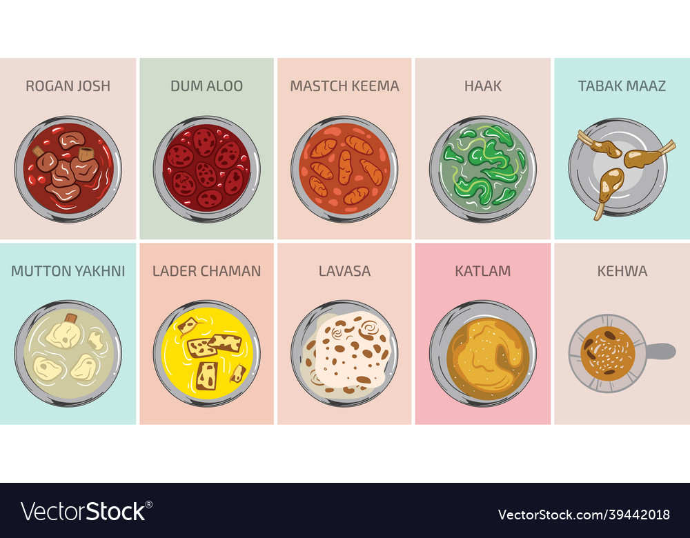 Kashmiri Food Graphics Food From Kashmir Vector Image kashmiri-food-graphics-food-from-kashmir-vector-image
