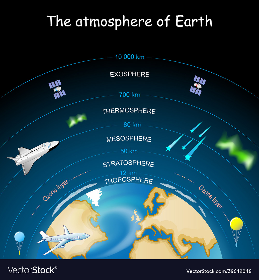 Atmosphere of earth Royalty Free Vector Image - VectorStock