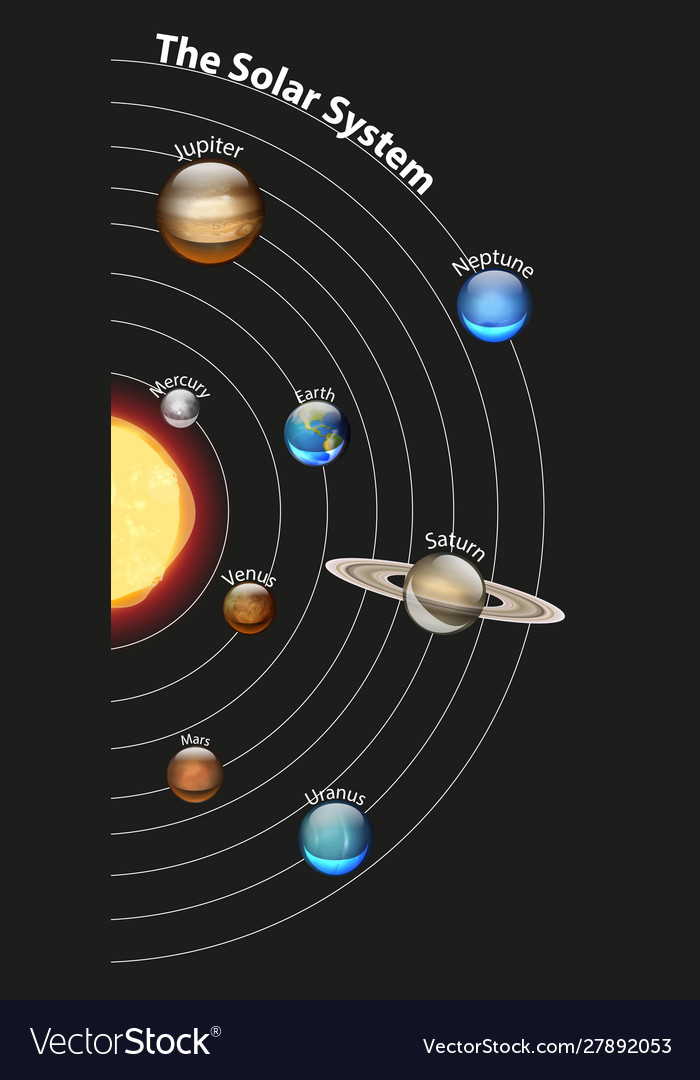 solar system diagram for kids