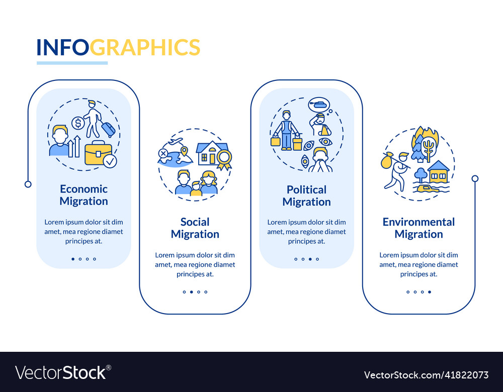 Reasons For Migration Rectangle Infographic Vector Image