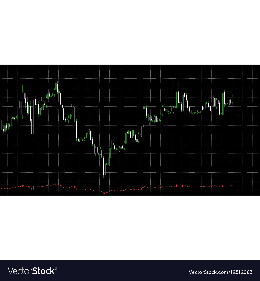 Forex Chart - 