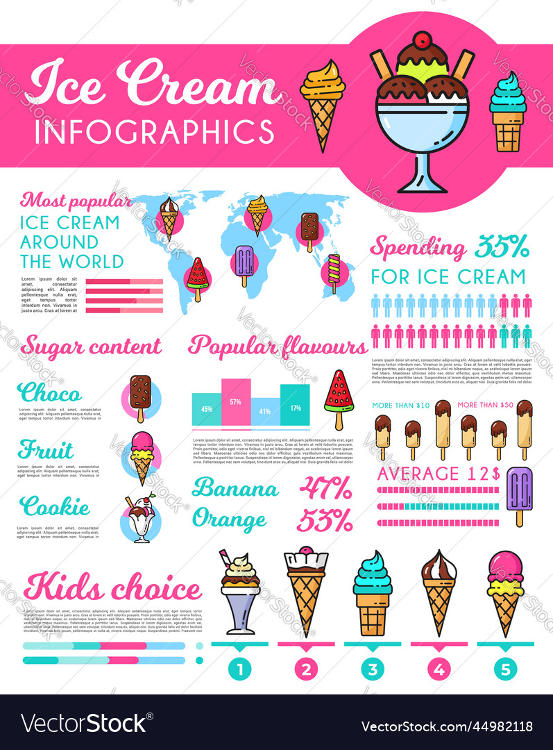 Ice cream desserts sweets infographics scheme Vector Image