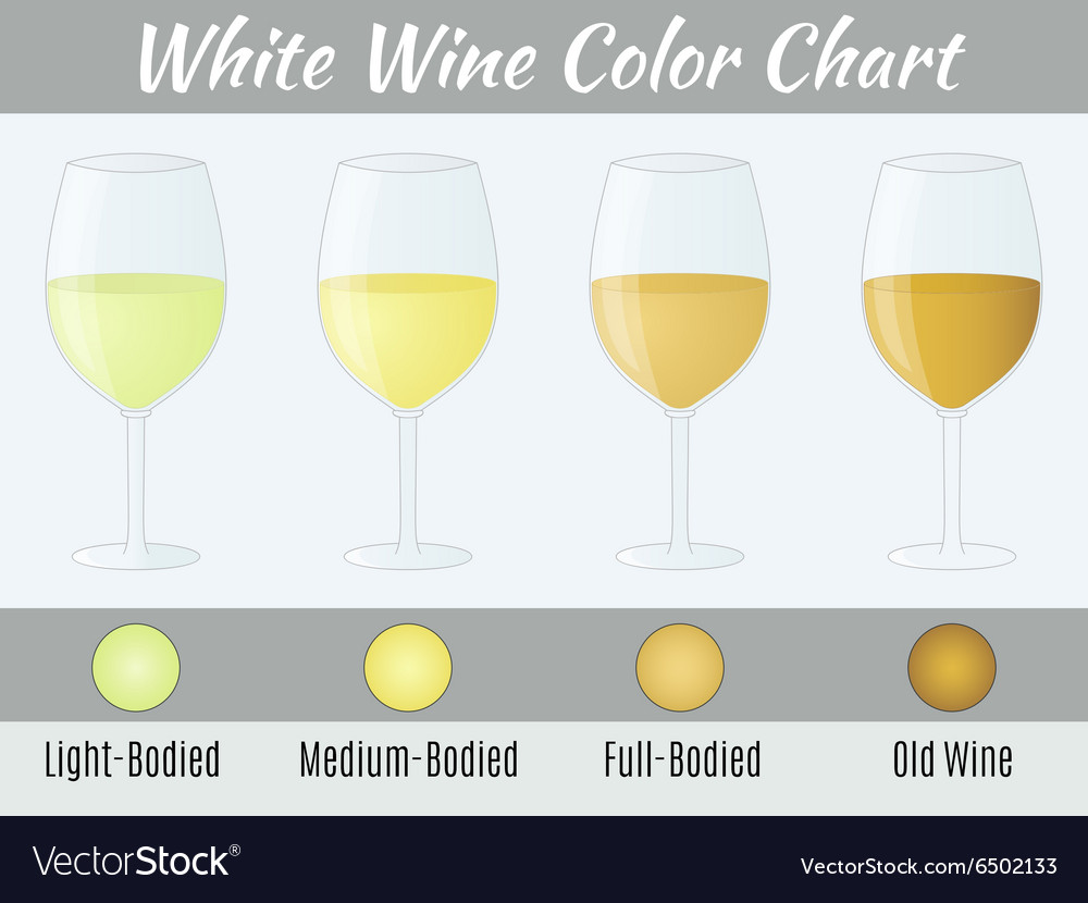 Full Bodied White Wine Chart