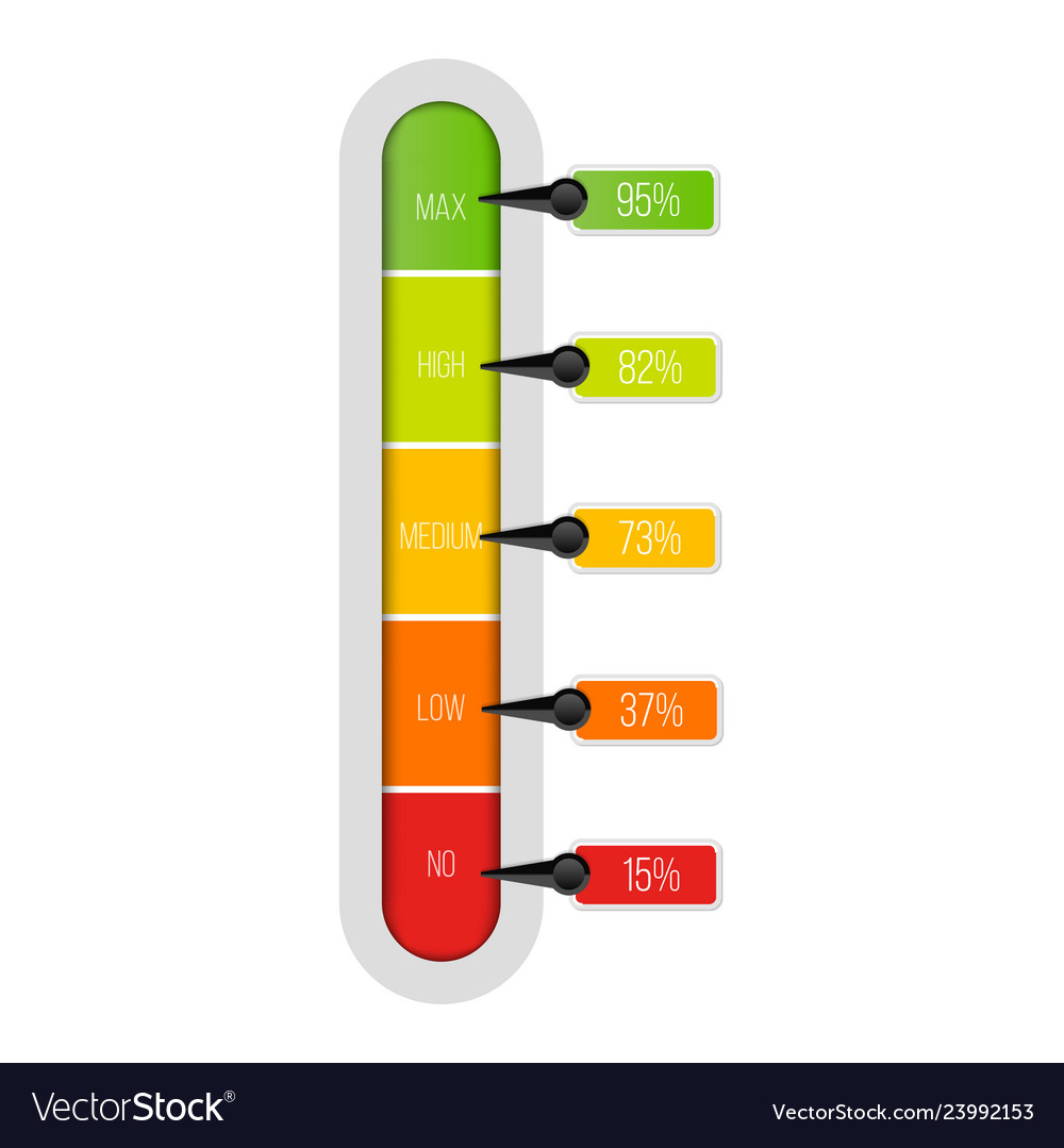 Creative level indicator Royalty Free Vector Image