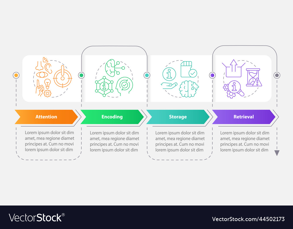 Memorizing information process rectangle vector image Memorizing information process rectangle