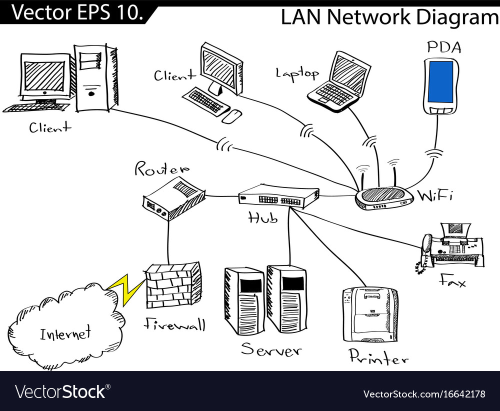 lan network diagram vector image on vectorstock lan network
