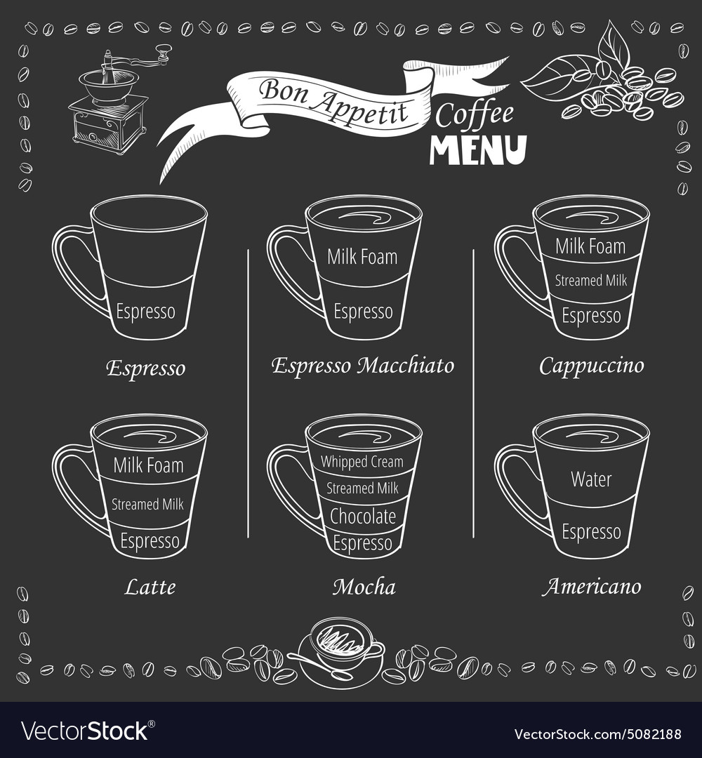 Download Coffee infographic types coffee drinks Royalty Free Vector