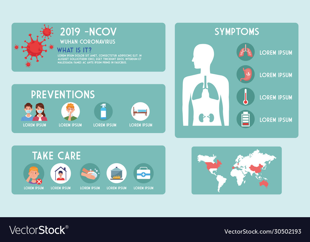 Covid19 pandemic flyer with infographics Vector Image