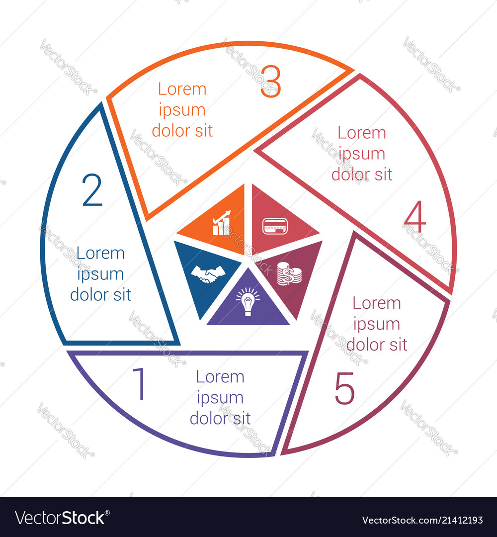 5 Pie Chart