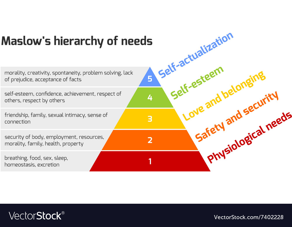 Maslow On Management Pdf Free