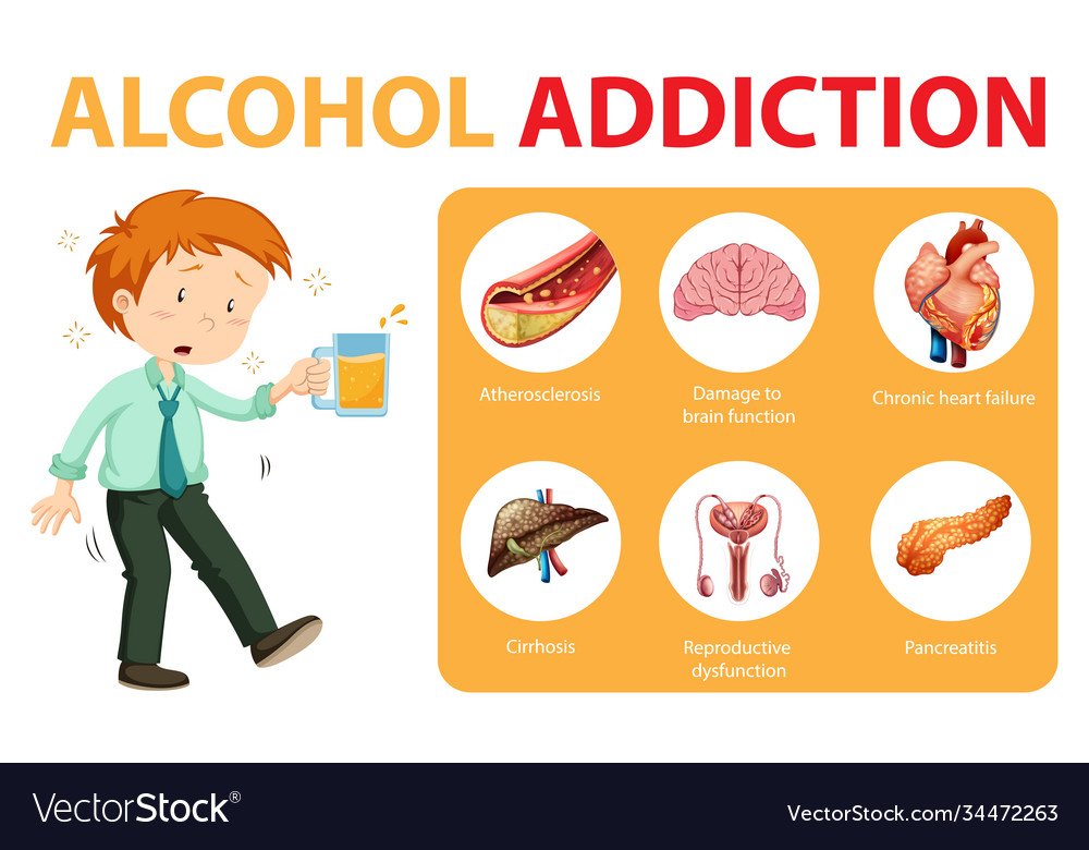 Alcohol addiction or alcoholism information Vector Image