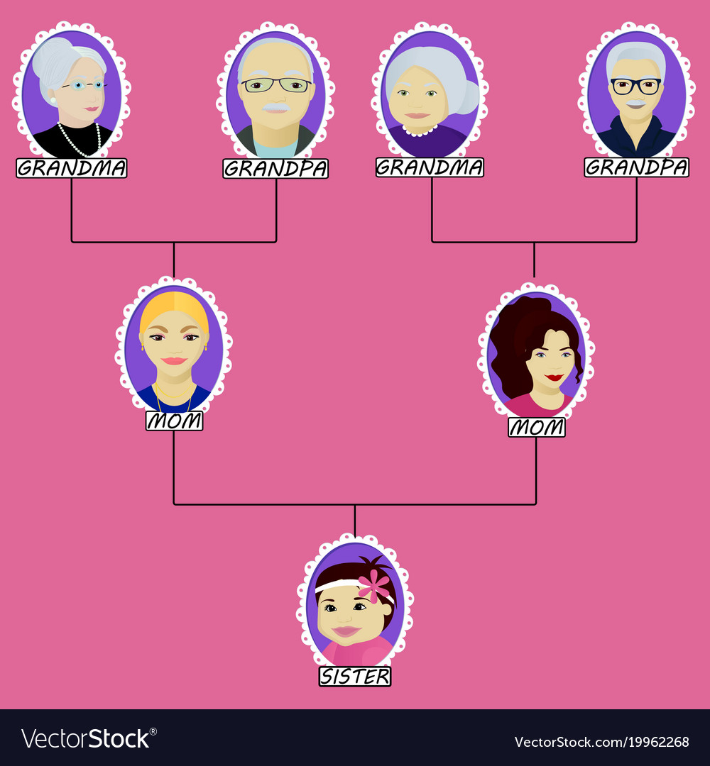 Cartoon family tree of the girl adobed in same-sex