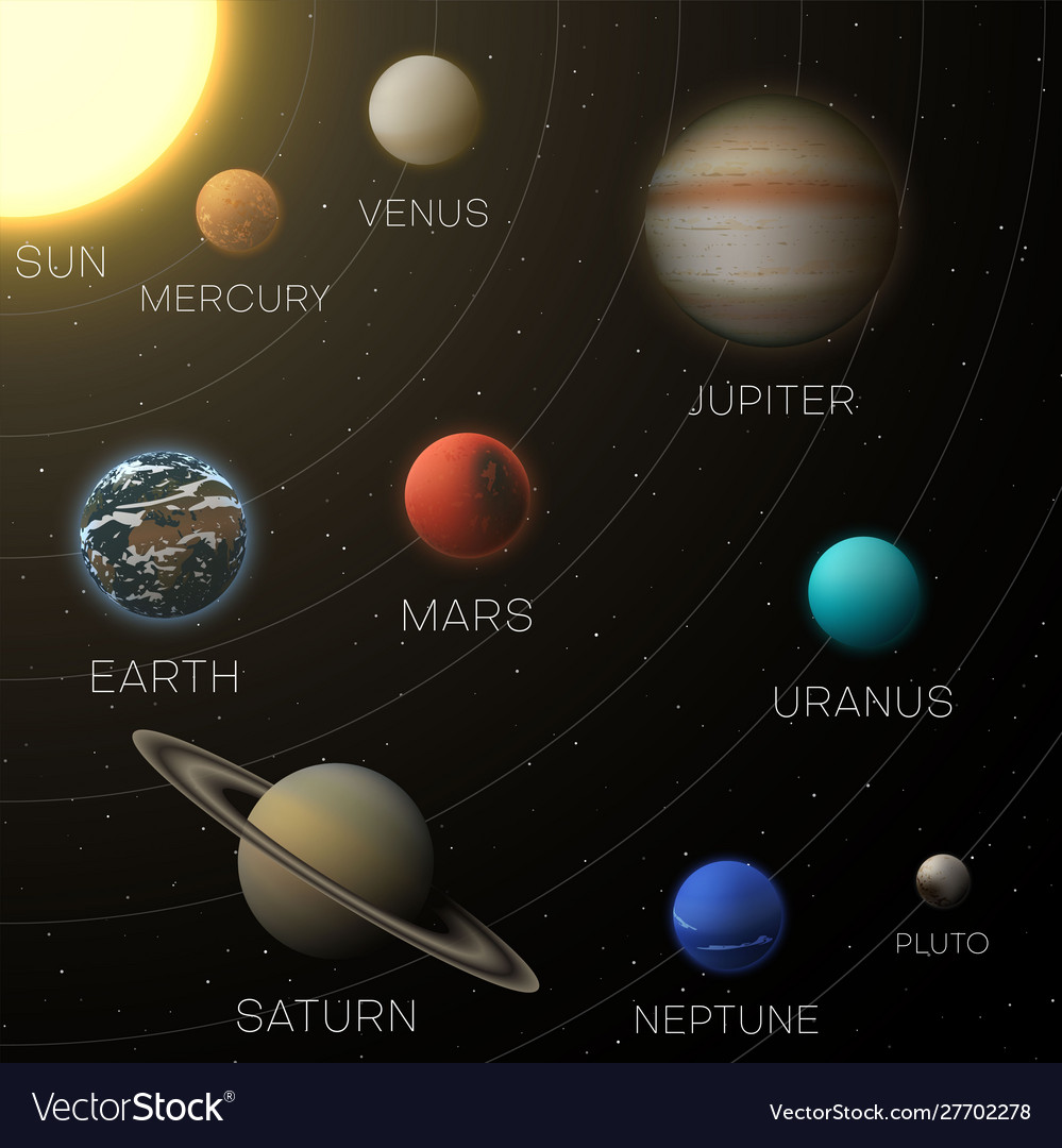 current solar system model